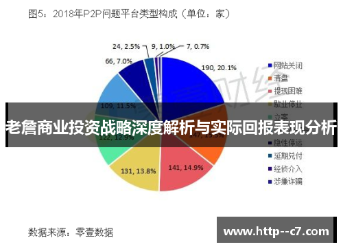 老詹商业投资战略深度解析与实际回报表现分析