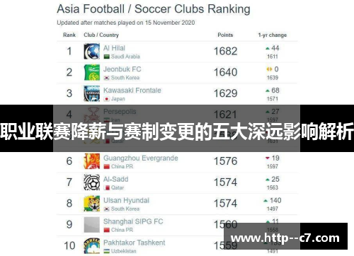 职业联赛降薪与赛制变更的五大深远影响解析