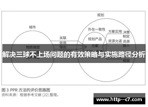 解决三球不上场问题的有效策略与实施路径分析