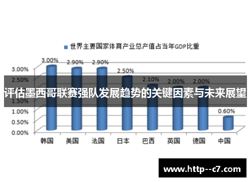 评估墨西哥联赛强队发展趋势的关键因素与未来展望