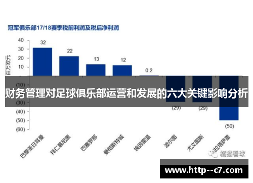 财务管理对足球俱乐部运营和发展的六大关键影响分析