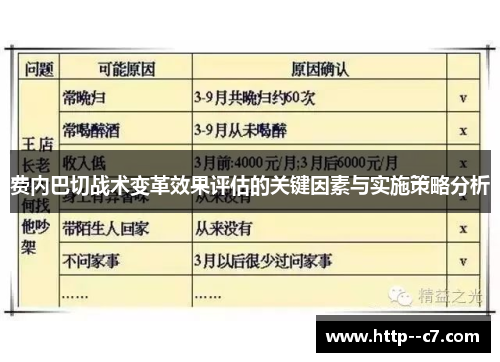 费内巴切战术变革效果评估的关键因素与实施策略分析