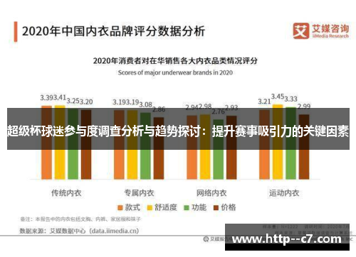 超级杯球迷参与度调查分析与趋势探讨：提升赛事吸引力的关键因素