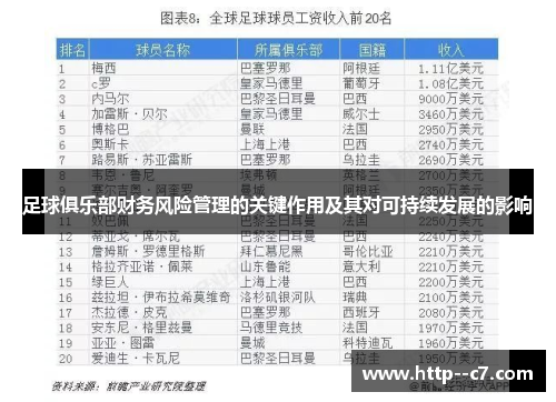 足球俱乐部财务风险管理的关键作用及其对可持续发展的影响