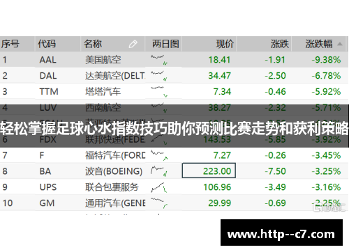 轻松掌握足球心水指数技巧助你预测比赛走势和获利策略