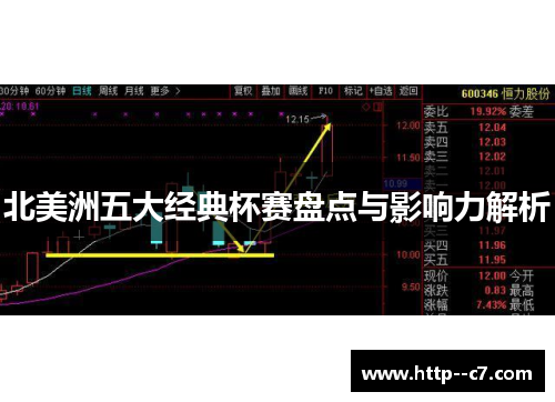 北美洲五大经典杯赛盘点与影响力解析