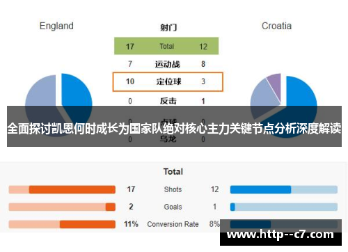 全面探讨凯恩何时成长为国家队绝对核心主力关键节点分析深度解读