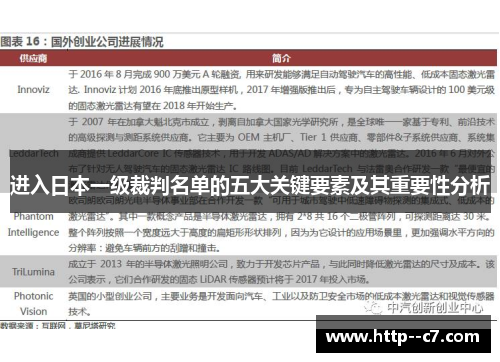 进入日本一级裁判名单的五大关键要素及其重要性分析