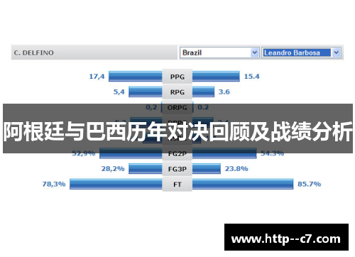 阿根廷与巴西历年对决回顾及战绩分析