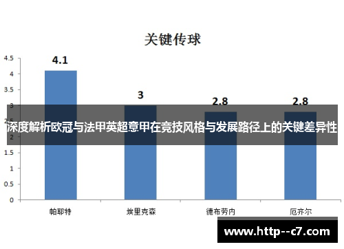 深度解析欧冠与法甲英超意甲在竞技风格与发展路径上的关键差异性