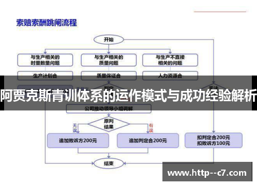 阿贾克斯青训体系的运作模式与成功经验解析 阿贾克斯青训体系的运作模式与成功经验解析