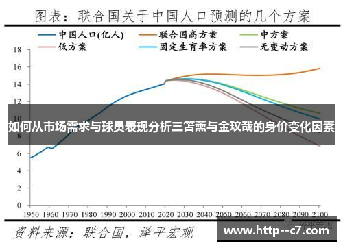 如何从市场需求与球员表现分析三笘薰与金玟哉的身价变化因素