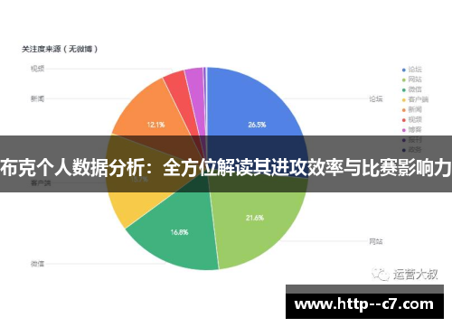 布克个人数据分析：全方位解读其进攻效率与比赛影响力