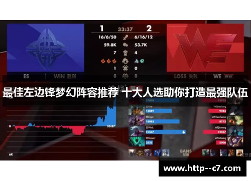 最佳左边锋梦幻阵容推荐 十大人选助你打造最强队伍