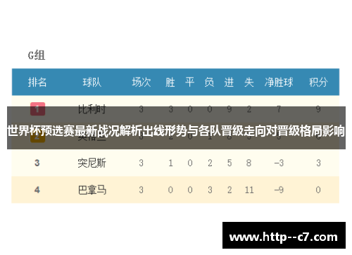 世界杯预选赛最新战况解析出线形势与各队晋级走向对晋级格局影响