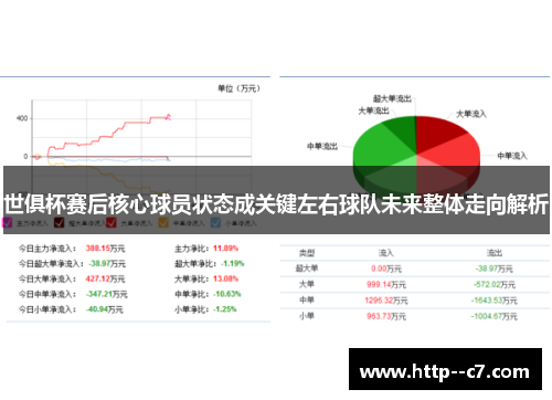 世俱杯赛后核心球员状态成关键左右球队未来整体走向解析