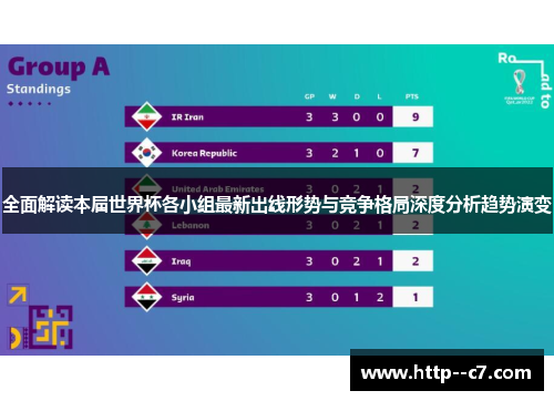 全面解读本届世界杯各小组最新出线形势与竞争格局深度分析趋势演变 全面解读本届世界杯各小组最新出线形势与竞争格局深度分析趋势演变