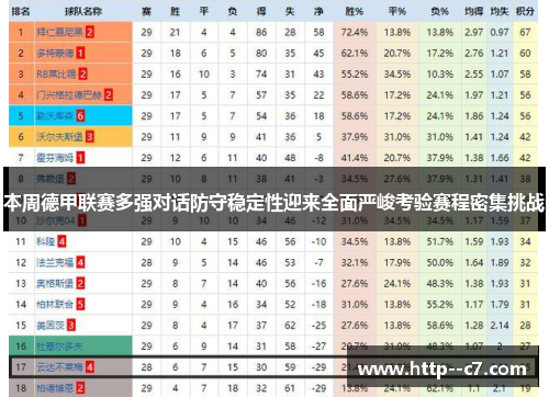 本周德甲联赛多强对话防守稳定性迎来全面严峻考验赛程密集挑战 本周德甲联赛多强对话防守稳定性迎来全面严峻考验赛程密集挑战