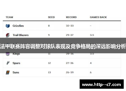 法甲联赛阵容调整对球队表现及竞争格局的深远影响分析