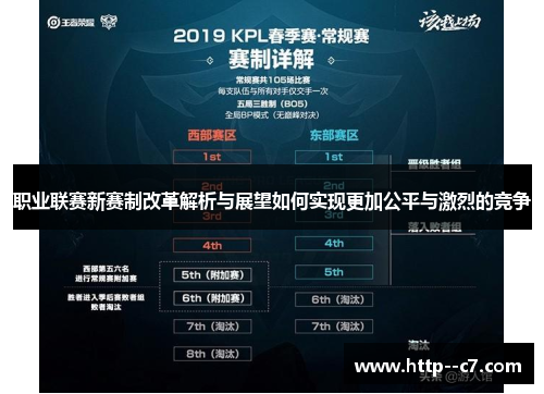 职业联赛新赛制改革解析与展望如何实现更加公平与激烈的竞争