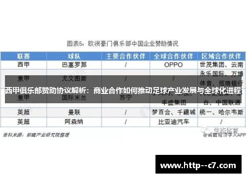 西甲俱乐部赞助协议解析：商业合作如何推动足球产业发展与全球化进程