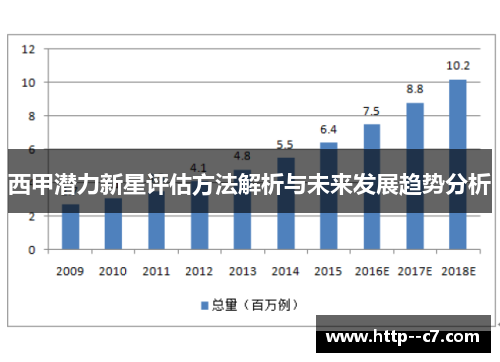 西甲潜力新星评估方法解析与未来发展趋势分析