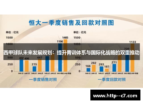 西甲球队未来发展规划：提升青训体系与国际化战略的双重推动