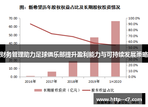 财务管理助力足球俱乐部提升盈利能力与可持续发展策略