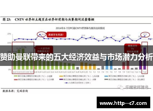 赞助曼联带来的五大经济效益与市场潜力分析