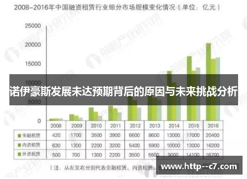 诺伊豪斯发展未达预期背后的原因与未来挑战分析 诺伊豪斯发展未达预期背后的原因与未来挑战分析
