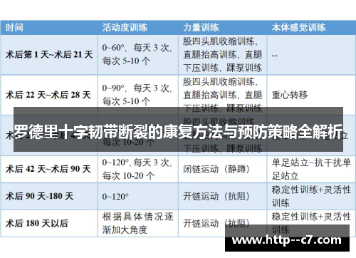 罗德里十字韧带断裂的康复方法与预防策略全解析
