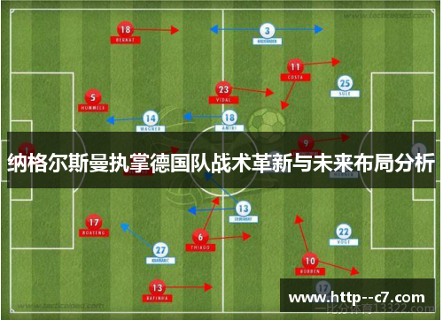 纳格尔斯曼执掌德国队战术革新与未来布局分析